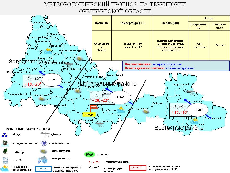 Карта осадков оренбургской области на сегодня онлайн