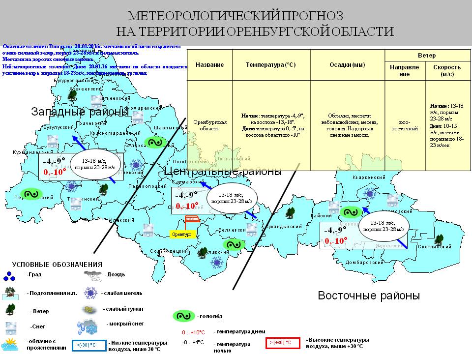 Погода оренбург на 10 дней точный. Западные районы Оренбургской области. Климат Оренбургской области. Западное Оренбуржье районы. Море на территории Оренбургской области.